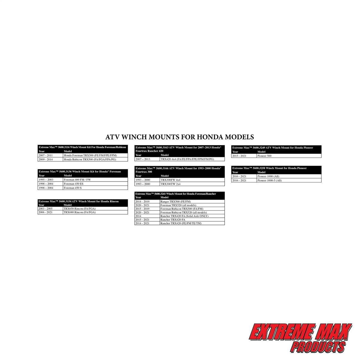 30 Honda Rincon Parts Diagram - Wiring Diagram Database